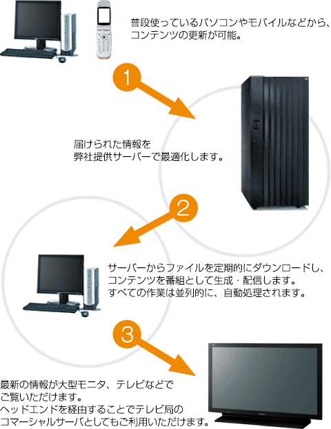パブリック・ビューイング概念図